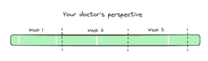 your-doctors-perspective